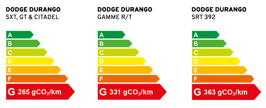 Polluscore Dodge Durango